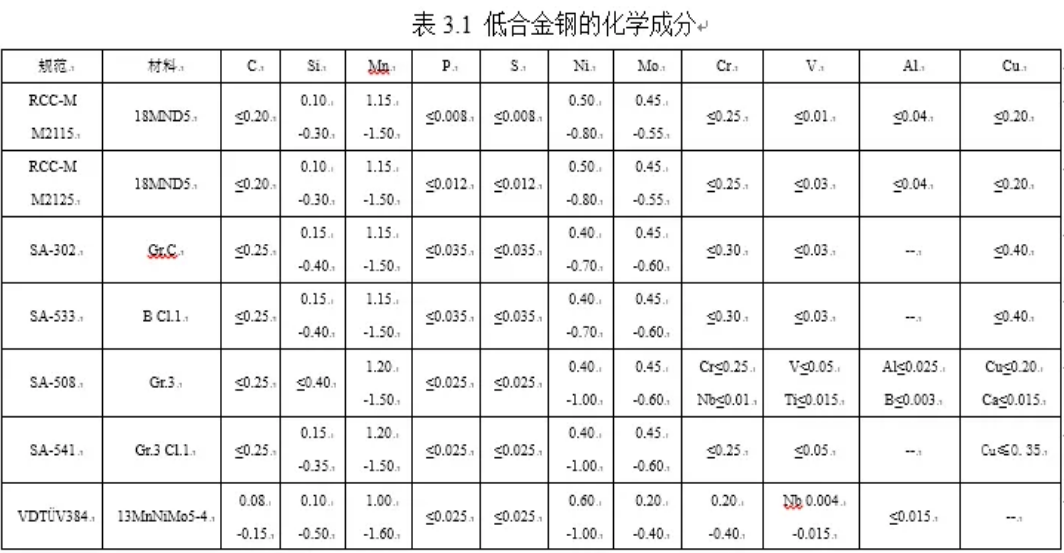  核電用鋼的種類(lèi)繁多，主要包括碳鋼、不銹鋼、合金鋼、鎳基材料等。  這些鋼材在核電站中應用于各種設備和組件，例如反應堆殼體、壓力容器、蒸汽發(fā)生器等。具體來(lái)說(shuō)，有Mn-Ni-Mo系低合金高強度鋼、A508-3、A533(B、D)、16MND5、18MND5、20MND5、SA533、20HR、20MnHR、16MnHR等。  此外，核電主管道通常采用18-8型奧氏體不銹鋼，如316L不銹鋼，而蒸汽發(fā)生器的U型傳熱管過(guò)去使用18-8不銹鋼，目前已廣泛采用Ni基合金，如690、800等。核級閥門(mén)用鋼一般選用低碳或超低碳奧氏體型不銹鋼，以確保良好的耐蝕性、抗輻照、抗沖擊和抗晶間腐蝕特性。    核島用金屬材料概述 不同堆型，其結構和用途雖有所不同，但在實(shí)現核裂變反應和可控制的過(guò)程是相同的，都需要燃料元件、堆內構件、控制棒、反射層、冷卻劑和慢化劑（快堆除外）以及包容他們的壓力容器或壓力管道等，因而需要各種各樣的材料來(lái)制作相關(guān)部件，以實(shí)現核能向熱能、熱能向電能的安全、高效率的轉化。  按照相關(guān)設備部件服役工況或使用功能的不同，核電設備可分為核一級、核二級、核三級和非核級。有核級要求的設備，一般即稱(chēng)其所用材料為核電關(guān)鍵材料。  核電常用的關(guān)鍵材料大體可分為碳鋼、不銹鋼和特殊合金；若進(jìn)一步細分，則有碳（錳）鋼、低合金鋼、不銹鋼、鋯合金、鈦鋁合金和鎳基合金等，按品種則有鑄鍛件、板、管、圓鋼、焊材等等。  核反應堆的發(fā)展，從一開(kāi)始就包括了材料的開(kāi)發(fā)與優(yōu)化，材料的發(fā)展決定了其發(fā)展情況。因為核電具有新的熱傳導條件及特殊的環(huán)境條件，如輻照或冷卻劑腐蝕等，要求所用材料必須能適合于這些應用條件；強調材料的另一個(gè)原因，是核電站系統比常規電站有更高的安全要求。  由于我國目前主要是建造第二代成熟的1000MW壓水堆核電站、通過(guò)技術(shù)引進(jìn)并吸收國外先進(jìn)技術(shù)以發(fā)展先進(jìn)的第三代1000MW級壓水堆核電站。因此，本講義以壓水堆核電站為例，對其不同設備的用材做一簡(jiǎn)單介紹。  在壓水堆核島中，主要設備除反應堆及壓力容器外，還有蒸汽發(fā)生器、冷卻劑主泵機組、穩壓器及主管道等。由于這些部件在核島內的位置、作用和工況不同，故材料的使用要求和環(huán)境條件也不盡相同，不同程度地存在輻照或酸腐蝕等；不僅要考慮常規的一些要求（如強度、韌性、焊接性能和冷熱加工性能），而且須考慮輻照帶來(lái)的組織、性能、尺寸等變化，如晶間腐蝕，應力腐蝕和低應力脆斷、以及材料間的相容性、與介質(zhì)的相容性，以及經(jīng)濟可行性等。  為便于從它們的服役特點(diǎn)中理解每個(gè)部件的功能、選擇依據，下面將壓水反應堆核島內重要金屬部件的工況、要求以及他們的所用材料體系簡(jiǎn)述如下。    1.1壓水堆零/部件用金屬材料  1.1.1包殼材料  包殼，是指裝載燃料芯體的密封外殼。其作用是防止裂變產(chǎn)物逸散和避免燃料受冷卻劑的腐蝕以及有效地導出熱能，在長(cháng)期運行的條件下不使放射性裂變產(chǎn)物逸出。  工況最為苛刻：內受裂變產(chǎn)物、外受冷卻劑腐蝕和溫度、壓力的作用，并受到強烈的中子輻射和冷卻劑的沖刷、振動(dòng)以及內應力、熱循環(huán)（開(kāi)、停堆時(shí)）應力和燃料腫脹等作用。  因而，包殼材料應具有以下性能：熱中子吸收截面小、感生放射性小、半衰期短；強度高、塑韌性好、抗腐蝕性強、對晶間腐蝕應力腐蝕和吸氫不敏感；熱強性能、熱穩定性和抗輻照性能好；導熱率高、熱膨脹系數小，與燃料和冷卻劑相容好；易于加工、便于焊接和成本低。  適宜作為包殼的材料主要有：鋁及鋁合金、鎂合金、鋯合金和奧氏體不銹鋼以及高密度熱解碳。  在壓水堆中，主要采用了鋯合金，這是因為其熱中子吸收截面小、導熱率高、力學(xué)性能好，且有良好的加工性能以及與UO2較好的相容性，尤其對高溫水、高溫水蒸汽也有良好的抗腐蝕性和熱強性。  1.1.2堆內構件材料  在壓水堆中，除了反應堆壓力容器和燃料組件及相關(guān)的組件以外的均為堆內構件，如壓緊板、導向筒、吊籃、圍板、流量分配板、上下柵格組件等。  作用有：支撐燃料組件及其精確定位、為控制棒及堆芯測量裝置和輻照監督和提供支撐和導向、合理分配冷卻劑流量和減少壓力容器內表面的中子注量。  工作環(huán)境：面對活性區、受到冷卻劑沖刷和高溫、高壓作用。  堆內構件用材應具強度高、塑韌性好、高溫性能好，中子吸收截面和中子俘獲截面以及感生放射性小，抗腐蝕性、抗輻照性能好并與冷卻劑相容好，導熱率高、熱膨脹系數小，易于加工、便于焊接和成本低。  適合于壓水堆內構件用材料主要為奧氏體不銹鋼以及部分鎳基合金。  1.1.3反應堆回路材料  壓水反應堆的回路管道是維持和約束冷卻劑循環(huán)流動(dòng)的通道。  作用：封閉高溫、高壓和帶強放射性冷卻劑，對反應堆安全和正常運行起保障作用。  回路管道用材應具備如下性能：抗應力腐蝕、晶間腐蝕和均勻腐蝕的能力強，基體組織穩定、夾雜物少、具有足夠強度、塑性和熱強性能，鑄造和焊接性能好、生產(chǎn)工藝成熟，成本低、有類(lèi)似的使用經(jīng)驗，Co含量盡量低。  適合于壓水堆內構件用材料主要為奧氏體不銹鋼。  1.1.4反應堆壓力容器材料  反應堆壓力容器是裝載堆芯、支撐堆內所有構件和容納一回路冷卻劑并維持其壓力的堆本體承壓殼體。  它是由上、下封頭和筒體組成；它與一回路管道共同組成冷卻劑壓力邊界；還具有密封放射性、阻止裂變產(chǎn)物逸散的功能。  對反應堆壓力容器用材要求：強度高、塑韌性好、抗輻照性能和抗腐蝕性強、與冷卻劑相容好；純凈度高、偏析和夾雜物少、晶粒細小、組織穩定；易于進(jìn)行冷熱加工（包括焊接和淬透性好）；成本低、高溫高壓下使用經(jīng)驗豐富。  反應堆壓力容器，目前國內外廣泛采用的是A508Ⅲ（Gr.3Cl.1）、16MND5，內壁堆焊不銹鋼。  1.1.5蒸汽發(fā)生器材料  蒸汽發(fā)生器是壓水反應堆一回路的熱能傳遞給二回路介質(zhì)以產(chǎn)生蒸汽的熱交換設備，它采用帶汽水分離器的飽和蒸汽。一般為管殼式，主要由筒體、管板、水室、汽水分離器及外殼容器、傳熱管等部件組成。  蒸汽發(fā)生器傳熱管為壓水堆核電站中的核心部件，起著(zhù)一、二回路的能量交換和一回路壓力邊界完整性起著(zhù)重要的作用。傳熱管在特定結構和介質(zhì)條件下，承受高溫、高壓和管子內外的壓差以及腐蝕、水力振動(dòng)等工況的作用，容易造成各種類(lèi)型的腐蝕損傷和應力腐蝕破壞。  傳熱管應具有：熱強性、熱穩定性和焊接性好；基體組織穩定、導熱率高、熱膨脹系數??；抗均勻腐蝕和局部腐蝕能力強；具有足夠的塑性和韌性，以適應彎管、脹管的加工和抗振動(dòng)。  蒸汽發(fā)生器的筒體與管板一般采用與反應堆壓力容器相同或相近的材料，如A508Ⅲ（Gr.3Cl.1）、18MND5其它一些部件如分離器則采用碳（錳）鋼或低合金鋼等。    1.2用材體系  在國際上核電運作建設上，有美國ASME體系(通用和西屋)、俄羅斯（石墨慢化反應堆和俄羅斯壓水堆）體系、法國RCC-M（壓水堆）體系、加拿大CANDU（重水鈾反應堆）體系和德國KTA體系等。不同體系的壓水堆中所用關(guān)鍵材料有所不同、但相對還是比較接近。下面表1.1為不同主要核電國家體系用材情況。  目前，我國的核電材料標準體系并未完全建立（正逐漸建立之中），主要采用了引進(jìn)技術(shù)中所列的一些國外牌號材料，如表1.1中所列的RCC-M、ASME等體系材料。  表1.1 各主要核電國家壓水堆用材體系  1713587419156.png    1.3核電用材標準體系  目前在我國的壓水堆體系用材中，主要有美國ASME、法國RCC-M體系的材料。  1.3.1 RCC-M與ASME規范  RCC-M借鑒了美國ASME規范第Ⅲ卷中NB、NC、ND、NG和NF各分卷的有關(guān)內容，在結構上也做了巧妙對應，在章節的數字標識體系上采用了類(lèi)似結構，章節下的內容也相近。而AP1000則采用ASME用材體系，下面表1.2給出了是RCC-M與ASME對比表。  表1.2 RCC-M與ASME對比表  1713587557962.png  1.3.2歐洲標準用材表述  RCC-M引用了不少歐洲標準的材料，如EN10025等。而歐洲標準體系中，EN 10020（鋼的等級定義及劃分）、EN 10027-1（鋼的命名體系 第一部分：鋼名，主要符號）、EN 10027-2（鋼的命名體系 第二部分：鋼號）對各種鋼進(jìn)行了分類(lèi)表述。  但最新的“EN10025-2：2004”與我國目前正使用的“EN10025：1990+A1：1993”有一定差異，主要在于鋼的符號表述和保證性能描述上，見(jiàn)表1.3。  表1.3新舊EN10025-2牌號表示對比  1713587649568.png  本講義所涉及的鋼種有：P355GH、P265GH、P280GH、S235J0/S275J0/S355J0，分別列于EN10028-2、10222-2、10025-2等標準中。  其中：  P指承壓件用鋼、后面XXX三個(gè)數字指（小尺寸材料的）最小屈服強度，GH指高溫用途。  S則指結構鋼，后面所接X(jué)XX數字則是指（小尺寸材料的）最小屈服強度，J、K、L分別指有沖擊功質(zhì)量要求。       碳（錳）鋼 這類(lèi)材料為碳錳鋼種，主要采用了歐洲標準的一些材料，如P355GH、P265GH、P280GH、S235J0/S275J0/S355J0等。  2.1 簡(jiǎn)介  均為歐洲（EN）標準中的碳（錳）鋼，有不同的型式產(chǎn)品，如板、管、鍛件、型材。  RCC-M的M篇中引用了這些材料，但強調了除了滿(mǎn)足EN標準的要求外，還須符合RCC-M的M相應規范中的補充要求。  在我國的鍋爐、容器或用鋼標準（GB713-2008）和結構件用鋼標準（GB700-2006、GB/T1591-2008）等標準中有對應或相近的材料。  2.1.1 P355GH  系EN10028-2（壓力用途用鋼板 第二部分：具有規定高溫特性的合金鋼和非合金鋼）標準中的鋼號，RCC-M中的M1131（鋼板）、M1132（沖壓件）將其列入。  RCC-M提出的補充技術(shù)要求主要有：  1）熱處理規定為正火，或淬火+回火；  2）對P、S有嚴格限制；  3）根據技術(shù)規格書(shū)和設備級別不同，規定了短時(shí)高溫強度、-20℃或-40℃沖擊功；  4）室溫彎曲試驗；  5）超聲波檢查（3級設備用鋼板除外）。  該鋼具有良好的綜合力學(xué)性能，其在500℃以下的高溫力學(xué)性能優(yōu)于碳鋼，還具有良好的可焊性以及冷熱加工等工藝性能。  相近牌號有中國的GB713-2008中的Q345R（原GB713-1997中的19Mng、16Mng）、美國的SA299、日本的SB49和俄羅斯的16гс等。  2.1.2 P265GH  此鋼種也系EN10028-2（壓力用途用鋼板 第二部分：具有規定高溫特性的合金鋼和非合金鋼）標準和EN10216-2（壓力用途用鋼管 第二部分：具有規定高溫特性的合金鋼和非合金鋼）中的鋼號，但Mn含量要比P355GH的要低一些。RCC-M中的M1131（鋼板）、M1132（沖壓件）將其列入。  RCC-M提出的補充技術(shù)要求主要有：  1）熱處理規定為正火，或淬火+回火；  2）對P、S有嚴格限制；  3）根據技術(shù)規格書(shū)和設備級別不同，規定了短時(shí)高溫強度、-20℃或-40℃的沖擊功；4）室溫彎曲試驗；  5）超聲波檢查（3級設備用鋼板除外）。  該鋼具有良好的綜合力學(xué)性能，具有良好的可焊性以及冷熱加工等工藝性能。  此鋼種與GB713-2008中的Q245R相近，也與我國“核電站用無(wú)縫鋼管 第1部分碳素鋼無(wú)縫鋼管”中的HD245、HD245Cr、HD265、HD265Cr類(lèi)似。  2.1.3 P280GH  系EN10222-2（壓力用途用鋼制鍛件 第二部分：具有高溫特性的鐵素體和馬氏體鋼）標準中的鋼號，Mn含量介于P355GH與P265GH之間；RCC-M中的M1124（模鍛彎頭）、1125（軋/鍛件）、1144、1152（管）將其列入（對其成分和性能進(jìn)行了一定調整）。  RCC-M調整的內容有：  1）成分進(jìn)行了小的調整；  2）明確了鍛造比；  3）細化了熱處理；  4）明確規定了短時(shí)高溫屈服與抗拉強度、0℃的沖擊功；  5）模擬熱處理后的性能試驗；  6）表面（目視）與內部質(zhì)量檢查（UT）。  與國內JB4726（壓力容器用碳素鋼和低合金鋼鍛件）標準中的16Mn類(lèi)似，從成分性能上看，也與我國“核電站用無(wú)縫鋼管 第1部分 碳素鋼無(wú)縫鋼管”中的HD280、HD280Cr類(lèi)似。  2.1.4 S235J0/275J0/S355J0  系EN10025-2：2004（熱軋結構鋼制品 第二部分：非合金結構鋼的交貨技術(shù)條件）標準中的鋼號，有各種產(chǎn)品型式（空心材除外）。  在法國RCC-M的M1134中引用了這種材料。  RCC-M提出的補充技術(shù)要求主要有：  1）須選用NF EN10025標準中規定的FN（鎮靜鋼）、FF （完全鎮靜鋼）脫氧型牌號；若用于吊桿則須選用質(zhì)量級別為J2和K2；  2）對J2、K2級別，應進(jìn)行特殊檢查，并提供3.1.B（EN 10204）的驗收證書(shū)，若是鋼板，應以正火態(tài)供貨；  3）鋼板的表面（目視）與內部質(zhì)量檢查（UT，與級別、厚度有關(guān)）。  S235J0/275J0分別與GB/T700-2006的Q235C、Q275C接近，而S355J0與GB/T1591-2008中的Q345C接近。    2.2 用途  2.1.1 P355GH  在常規產(chǎn)品上，它主要用于制作鍋爐、石油化工設備中的高壓容器和其它焊接結構件，如反應器、換熱器、分離器、球罐、油氣罐、液化汽罐等。  在核電設備中，主要是1、2、3級設備用、而又未在專(zhuān)用零件采購技術(shù)規范上規定的碳鋼鋼板，以制造某些二級設備殼體及容器內結構件，如硼注射器中的上、下封頭，筒體等。  2.1.2 P265GH  在常規產(chǎn)品上，鋼板主要用于制作鍋爐、石油化工設備中的高壓容器和其它焊接結構件，如反應器、換熱器、分離器、球罐、油氣罐、液化汽罐等。  在核電設備中，也主要用于1、2、3級設備用、而又未在專(zhuān)用零件采購技術(shù)規范上規定的碳鋼鋼板，以制造某些二級設備殼體及容器內結構件，如硼注射器中的裙座筒體、穩壓器中的電極板、蒸汽發(fā)生器的板式分離器。  2.1.3 P280GH  此鋼鍛件在國內應用不多，但根據其與16Mn鍛件相近的性能特點(diǎn)，其用途應與其相同，如管殼式換熱器碳鋼管板、法蘭等。  在核電部件中主要用作為蒸汽發(fā)生器主蒸汽系統、給水控流系統、輔助給水系統的軋制管件或鍛制管件（M1124），或蒸汽發(fā)生器主蒸汽系統的鍛造或模鍛彎頭。  2.1.4 S235J0/275J0/S355J0  在常規產(chǎn)品上，它主要用于重要程度并不高的一些結構件。  在核電設備中，也主要用于通用結構用的、而又未在專(zhuān)用零件采購技術(shù)規范上規定的、有一定質(zhì)量要求的S1、S2鋼板梁和商品級棒材等。如各種重型支撐、錨固件、反應堆壓力容器頂蓋總裝的附件，如法蘭、筒節、筋板等。    2.3 技術(shù)要求  2.3.1化學(xué)成分  表2.1是此這些鋼種的化學(xué)成分。  1713585538723.png  *1：Cr+Cu+Mo+Ni≤0.70, Alt≥0.02;  *2:Cu+Sni≤0.33; *3：Cr+Cu+Mo≤0.50  （圖片中文字偏小，請點(diǎn)擊放大查看）    2.3.2組織  在熱軋或正火態(tài)均為鐵素體+珠光體；但在淬火態(tài)時(shí)，除鐵素體+珠光體外，有可能出現全部或部分馬氏體或貝氏體類(lèi)的組織（與冷卻速度有關(guān)）。典型金相組織見(jiàn)圖1。     1713585609713.png  P265GH典型組織，正火：F+P   500X          1713585643935.png  P265GH典型組織，淬火：B+M+F 500X  圖1 碳錳鋼不同狀態(tài)的典型組織  2.3.3性能  表2.2是材料的各種性能要求。  表2.2 碳（錳）鋼的的性能  1713585817526.png    2.4 熱處理  表2.3是各材料的基本熱處理情況。  表2.3 碳（錳）鋼的的交貨狀態(tài)  1713585923536.png    錳鎳鉬類(lèi)低合金鋼 鐵素體鋼的價(jià)格便宜、通過(guò)熱處理能夠得到需要的低溫和高溫力學(xué)性能、且物理性能較為理想，可加工制造特大、特厚型部件；為防止高溫冷卻劑的腐蝕，在表面上可以堆焊耐腐蝕的奧氏體不銹鋼。反應堆壓力容器、蒸汽發(fā)生器、穩壓器、主冷卻泵泵殼等即是用此這類(lèi)鋼制造。  主要鋼種有：法國RCC-M中的16MND5、18MND5，美國ASME中的 SA-302GrC、SA-533B、SA-508Ⅲ（Gr.3Cl.1）、SA-541Gr.3，德國VDTüV384中的13MnNiMo5-4等。  3.1 簡(jiǎn)介  這類(lèi)含Mn、Ni、Mo（Nb）的低合金鋼，分別列于美國的ASME規范中的SA-302M、SA-533M（鋼板），SA-508M、SA-541M（鍛件）。與法國RCC-M中的相關(guān)M規范有對應或接近的材料。而德國技術(shù)監督協(xié)會(huì )材料公報VDTüV384中的13MnNiMo5-4系鍋爐及壓力容器專(zhuān)用鋼板。  除了德國的13MnNiMo5-4外，其余材料在我國壓力容器用鋼的標準系列中尚無(wú)直接對應的牌號，僅GB/T15443-95標準（壓水堆壓力容器選材原則與基本要求）中引用了這些材料。  3.1.1 16MND5、18MND5  這是法國RCC-M體系中的材料，其中M2111-M2117、M2119、M2131涉及到的為16MND5鍛件，M2141、M2142為16MND5厚鋼板及鍛制封頭，M2121-M2122為16MND5厚鋼板及壓制封頭，M2125-M2128則為18MND5鋼板及壓制封頭、M2133-M2134為18MND5鍛件等。  這兩種材料化學(xué)成分要求基本相同，18MND5的強度上略高（這是對成分、熱處理如淬火或回火參數進(jìn)行控制而有意造成）。由于Mn、Ni、Mo在鋼中的作用，具有較好的淬透性、高溫性能和低回火脆性特征。  在我國壓力容器用鋼的標準系列中未有明確對應的牌號，只在GB/T 15443-95標準的附錄中引用了相關(guān)標準的材料。  3.1.2 SA-302 Gr.C、SA-533B、SA-508Ⅲ（Gr.3Cl.1）、SA-541 Gr.3  這幾種材料系美國ASME體系的材料，與上述的16MND5、18MND5接近，材料型式同樣有鋼板、鍛件，分別列于美國的ASME中的SA-302Gr.C、SA-533B（鋼板）或SA-508Ⅲ（Gr.3Cl.1）、SA-541 Gr.3（鍛件）等規范。  3.1.3 13MnNiMo5-4  系德國六十年代研制成功的可焊貝氏體型耐熱結構鋼，為非列標鋼種，是一種添加有鎳、鉻、鉬和微量鈮（鈮起細化晶粒并強化的作用）的細晶粒低合金鋼。該鋼有較好的綜合力學(xué)性能，有較高的高溫屈服點(diǎn)和對裂紋不敏感的特性，良好的焊接性能和工藝性能。  國內GB713-2008標準中的13MnNiMoR為對應鋼種。    3.2 用途  16MND5、18MND5是法式壓水堆核島設備的最為重要受壓部件材料，應用于反應堆壓力容器和蒸汽發(fā)生器等部件，如反應堆壓力容器整體頂蓋（或頂蓋+頂蓋法蘭）、法蘭、筒體、過(guò)渡環(huán)、接管等；蒸汽發(fā)生器上封頭、下封頭、管板、筒節、一二次側人孔；穩壓器筒節、冷卻泵主法蘭等。  ASME對應材料的用途與16MND5、18MND5用途類(lèi)似。  13MnNiMo5-4則主要用于工作溫度不超過(guò)400℃的各種焊接件，如鍋筒、壓力容器或封頭等構件。    3.3 技術(shù)要求  3.3.1化學(xué)成分  表3.1給出示例規范數據。  1713585975515.png  （圖片中文字偏小，請點(diǎn)擊放大查看）    3.3.2組織  基體組織應為全回火貝氏體（見(jiàn)圖2）；當淬火的冷卻速度不足時(shí)，將會(huì )出現鐵素體+珠光體，對提高強度和韌性極為不利。  1713586013758.png  淬火+回火：回火B  圖2 16MND5鋼的典型組織  3.3.3性能  表3.2是材料的各種性能要求。  表3.2低合金鋼的力學(xué)性能  1713586365329.png  3.4熱處理  表3.3是各材料的基本熱處理情況。  表3.3 低合金鋼的交貨狀態(tài)  1713586431675.png   奧氏體不銹鋼 在反應堆中主要采用奧氏體不銹鋼，原因在于：1）馬氏體不銹鋼雖強度高、但因鉻量低致使其耐蝕性較差，而高鉻鐵素體不銹鋼雖耐蝕性較馬氏體鋼強、但卻比奧氏體不銹鋼脆性大、且不能用熱處理方式進(jìn)行強化，雙相不銹鋼綜合了鐵素體和馬氏體不銹鋼的特點(diǎn)、卻仍有鐵素體不銹鋼的三種脆性（475℃脆性、σ相脆性與高溫脆性）和耐熱性能、加工性能較差的特點(diǎn)；2）馬氏體不銹鋼（不預熱而焊接、和不焊后熱處理可能產(chǎn)生冷裂與延遲裂紋）一般不用作焊接件，而高鉻鐵素體不銹鋼焊接易引起熱影響區晶粒長(cháng)大使韌性降低、也須預熱與焊后熱處理、加之其三種脆性對對安全也有威脅，奧氏體不銹鋼雖進(jìn)行去應力處理，但為了防止敏化而增加腐蝕傾向、一般不用預熱和焊后熱處理，因而主回路管道多采用奧氏體不銹鋼以便于現場(chǎng)焊接；3）奧氏體不銹鋼的輻照敏感性較低；4）雖奧氏體不銹鋼并不能通過(guò)熱處理而強化，但其塑性高、屈強比小、加工硬化率大，通過(guò)冷加工也可提高其強度。  因而，在反應堆系統中優(yōu)先選用奧氏體不銹鋼種，這里主要有有美國ASME中的316L/304L，法國RCC-M中控氮Z2CND18-12、Z2CN19-10，德國的X6CrNiNb1810、G-X5 CrNiNb189等。本講義僅介紹前面兩種。  4.1 簡(jiǎn)介  這類(lèi)鋼材為含Cr、Ni（Mo）的奧氏體不銹鋼，在不同的標準中有各種類(lèi)型的型式產(chǎn)品，有管、板、圓鋼、鍛件等。在我國GB/T 20878-2007標準中有相近材料。  4.1.1 316L/304L  316L/304L系ASME牌號，分別列于美國的ASME中的SA-213（鋼管）、SA-240（鋼板）、SA-479（圓鋼）、SA-182（鍛件）等。  與法國RCC-M中的M3300系列規范中的控氮的Z2CND18-12/ Z2CN19-10接近。中國的GB/T 20878-2007中的022Cr19Ni10（對應于304L，舊牌號為00Cr19Ni10），022 Cr17Ni12Mo2（對應于316L，舊牌號為00Cr17Ni14Mo2）。  4.1.2控氮Z2CN19-10/Z2CND18-12  系法國RCC-M中的M3300系列規范中的控氮Z2CN19-10、控氮Z2CND18-12牌號，分別列于M3301（鍛件沖壓件）、M3303/3304/3305（鋼管）、M3306（鍛軋件半成品棒材）、M3307/3312/3314/3315（鋼板/沖壓件/焊接管）、M3313（鍛造模壓彎頭）等。產(chǎn)品型式同樣有管、板、圓鋼、鍛件等。    4.2 用途  常規用途為，主要用于石油化工或容器用的板、管子、管件、管道等。  在核電壓水堆核電站中，不銹鋼為堆芯結構、堆內構件、一回路冷卻循環(huán)系統的主要品種，如反應堆壓力容器中的CRDM管座法蘭、蒸汽發(fā)生器一次側管嘴安全端、安注箱的上下封頭、穩壓器中的波動(dòng)管接管嘴安全端等。    4.3技術(shù)要求  4.3.1化學(xué)成分  表4.1是這些鋼種的化學(xué)成分。因涉及的相關(guān)規范較多，僅給出示例規范數據。  1713586519293.png  （圖片中文字偏小，請點(diǎn)擊放大查看）  4.3.2組織  由于這些鋼種均為奧氏體不銹鋼，一般說(shuō)來(lái)，其基體均為奧氏體組織，當然也存在少量的第二相，見(jiàn)圖3。    1713586548577.png  固溶狀態(tài)：A  圖3 316L奧氏體不銹鋼的典型組織  4.3.3性能  表4.2是材料的各種性能要求。  表4.2核電用不銹鋼力學(xué)性能  1713586647799.png    4.4熱處理  表4.3是各材料的基本熱處理情況。  表4.3 核電用不銹鋼的交貨狀態(tài)  1713586718121.png  注：若是彎管，則視彎曲半徑，應考慮是否進(jìn)行去應力處理。      鎳（鐵）基合金 高溫下能承受一定應力并具有一定抗氧化性、耐腐蝕且合金含量超過(guò)50%的金屬材料即稱(chēng)為高溫合金。其中以高溫強度為主兼具耐蝕性的稱(chēng)為耐熱高溫合金；而以耐蝕為主而兼有一定高溫強度的，則稱(chēng)為耐蝕合金。  雖然奧氏體不銹鋼具有較高的熱強性、良好的抗氧化、抗腐蝕能力，而且焊接和冷、熱加工性能也比較好，但因其對應力腐蝕比較敏感，所以堆內承受載荷的部件和蒸汽發(fā)生器傳熱管，現在一般都避免采用18-8不銹鋼，而選用各種性能均優(yōu)于不銹鋼、且對應力腐蝕不敏感的鎳基合金或鐵鎳基高溫合金。  這類(lèi)合金材料，有Inconl-600 (NC15Fe) 、Inconl-690 （NC30Fe）、改良Incoloy-800等，下面就對這幾種鎳基合金做一簡(jiǎn)單介紹。  5.1 簡(jiǎn)介  三種均為高溫合金，有管、桿、棒、絲、板等類(lèi)，列于美國的ASMESB-163、166、167、168，RCC-M的M4100系列以及德國的KTA 3201.1規范。  在A(yíng)SME中，Inconl-600、Inconl-690名稱(chēng)分別為Alloy N06600與Alloy N06690，其中管子列于美國的 SB-163中的冷凝器和熱交換器管，與法國RCC-M中的M4101（名稱(chēng)為NC15Fe）（1993年版）、4105（名稱(chēng)為NC30Fe）分別對應。  5.1.1Inconel-600(NC15Fe/0Cr15Ni75Fe10)  是最早發(fā)展起來(lái)的鎳基高溫合金，是燃汽輪機葉片和渦輪噴氣發(fā)動(dòng)機燃燒室早期使用的材料，其特點(diǎn)是鎳基奧氏體基體組織在高溫下比較穩定；有較好的抗氧化性能，較高強度，對應力腐蝕不敏感，因而廣泛用于壓水堆傳熱管代替早期應用的18-8奧氏體型不銹鋼。  但此合金中的鎳太高（達75%），使碳在固溶體中的溶解度減小，從而對晶間應力腐蝕比較敏感。在715℃經(jīng)12小時(shí)進(jìn)行特殊的時(shí)效處理、并改用全揮發(fā)處理二回路水后，應用性能得到一定改善。但國際上仍進(jìn)一步開(kāi)發(fā)了800（mod）和690合金。  5.1.2 Inconel-690（NC30Fe/0Cr30Ni60Fe10）  是在600合金基礎上改良而成的。主要針對600合金中的鎳太高（達75%）、使碳在固溶體中的溶解度減小、從而對晶間應力腐蝕比較敏感的不足，而將其鎳和碳分別降低到60%和0.04%，并將鉻升高到30%，以達到改善上述缺點(diǎn)的目的。這種成分配比，大大提高了其耐晶間腐蝕、氯化物應力腐蝕和苛性堿應力腐蝕的能力。  5.1.3改良Incoloy-800（0Cr20Ni32FeAlTi）  也是作為高溫應用的耐蝕合金發(fā)展而成的，但與前二種鎳基合金有所不同，其為鐵鎳合金：A）含Cr量為20-23%高于600合金的的14-17%，抗氧化能力更強；B）其N(xiāo)i量為30%左右，正好處于對晶間和穿晶應力腐蝕并不敏感的區域。其成分配比較為理想。由于其N(xiāo)i、C分別為30%、0.05%，低于600合金的75%、0.08%，因此前者的抗晶間腐蝕和抗晶間應力腐蝕能力優(yōu)于后者，但Ni量低會(huì )導致抗苛性鈉的應力腐蝕能力下降，因而800合金的抗苛性鈉的應力腐蝕能力低于600和690合金。    5.2 用途  現同為現役壓水堆核電站的蒸汽發(fā)生器傳熱管的主要材料。  5.2.1Inconel-600(NC15Fe/0Cr15Ni75Fe10)  但現在有減少使用的趨勢，包括壓水堆核電站蒸汽發(fā)生器用管的更換已經(jīng)不再采用。如過(guò)去15年，美國B(niǎo)&W公司已經(jīng)用690合金管更換了42臺蒸汽發(fā)生器的傳熱管。  5.2.2 Inconel-690（NC30Fe）//0Cr30Ni60Fe10)  自上世紀九十年代以來(lái)，由于690合金是繼600、800合金之后發(fā)展起來(lái)的合金，成分配比更為合理，因此美國、法國已將其作為新建設的現代壓水堆核電站蒸汽發(fā)生器“U”管束材料的更優(yōu)選擇，當然在其它部件中也有使用。  在反應堆壓力容器中，使用690材料有CRDM套管、M支撐、穿透管、排放管套管、導向管，蒸汽發(fā)生器中使用的則有鎖緊板、螺母、限制器、分隔板、分隔板短節、管束、管束塞頭、管箱封頭排污套管、一次側人孔排污套管等。  5.2.3 Incoloy-800（0Cr20Ni32FeAlTi）  德國西門(mén)子/KWU反應堆使用改良800合金。其它的也有使用，加拿大安大略省Bruce動(dòng)力公司的BruceA核電站就將使用800合金管更換早期24臺120t蒸發(fā)器中的傳熱管。    5.3 技術(shù)要求  5.3.1化學(xué)成分  表5.1是此三種材料的化學(xué)成分。  1713586778453.png    5.3.2組織  這些材料的基體均為奧氏體組織，當然也存在少量的第二相，示例見(jiàn)圖4。   1713586805640.png  圖4 690合金的典型組織   5.3.3性能  表5.2是此600和690兩種材料的性能。                                                   表5.2 蒸汽發(fā)生器用鎳基合金的性能  1713586875109.png  注：RCC-M 2000和2007中,M4101已未再列出，M4101數據引自1993版。    5.4熱處理  表5.3是各材料的基本熱處理情況。  表5.3 核電用不銹鋼的交貨狀態(tài)  1713586931420.png  注：RCC-M 2000和2007中,M4101已未再列出，M4101數據引自1993版。    致謝：  本講義編制，得到了東方鍋爐毛世勇、楊金炳、于明明、曾輝、郭宏川、劉衛東，東方重機方海珠協(xié)助，特此致謝！   本講義引用參考資料如下：  弗羅斯特. 核材料(第II部分). 見(jiàn):卡恩，哈森，克雷默. 材料科學(xué)與技術(shù)叢書(shū).北京科學(xué)出版社,1999  楊文斗. 核反應堆材料學(xué). 北京: 原子能出版社,2000.12  湯紫德. 核電在中國. 南京: 江蘇人民出版社. 2007  曾榮昌等. 材料的腐蝕與防擴. 北京: 化學(xué)工業(yè)出版社. 2006  曾祥東等. 大型鑄鍛件文集. 核電設備部件及重型壓力容器專(zhuān)輯.德陽(yáng): 中國重型機械大型鑄鍛件行業(yè)協(xié)會(huì ).2005  張曉東等. 核能及新能源發(fā)電技術(shù). 北京: 中國電力出版社. 2008
